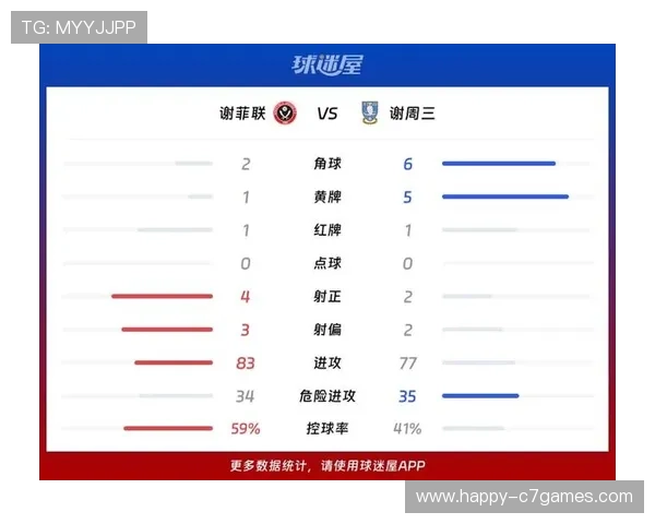 谢菲尔德星期三俱乐部最新动态:球队表现回顾与未来赛季展望 谢菲尔德星期三俱乐部最新动态:球队表现回顾与未来赛季展望