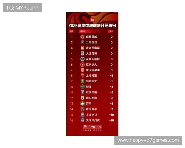 中超联赛激战正酣新赛季各队争冠形势逐渐明朗 中超联赛激战正酣新赛季各队争冠形势逐渐明朗