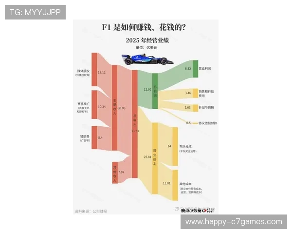 F1赛季最新动态：车队阵容调整与技术创新引领未来比赛趋势