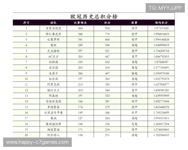 最新足球联赛积分榜揭晓 各队排名竞争激烈解析 最新足球联赛积分榜揭晓 各队排名竞争激烈解析